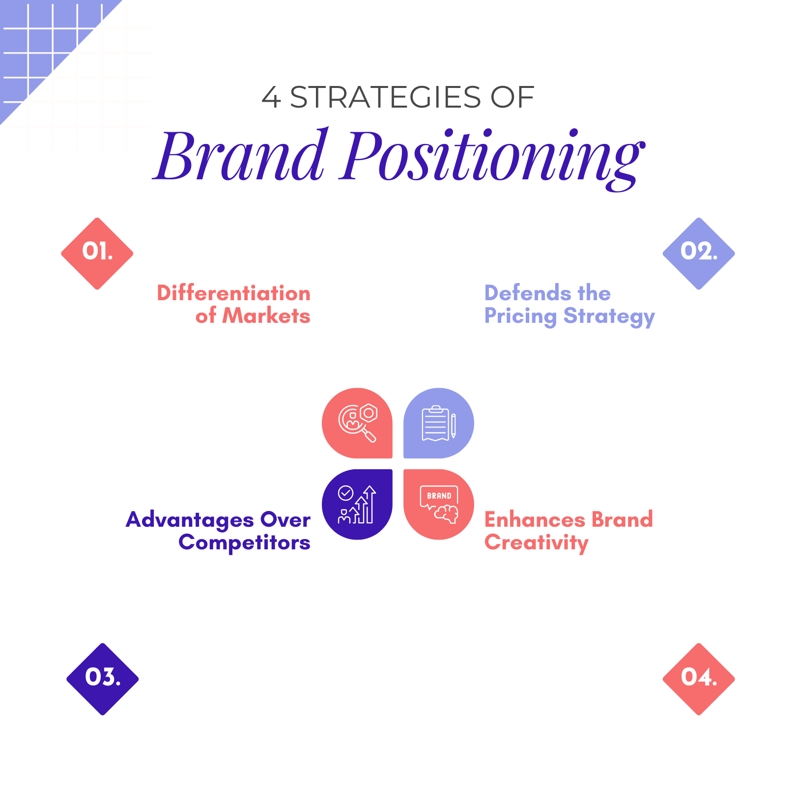 4 Strategies of Brand positioning Teran Media Design